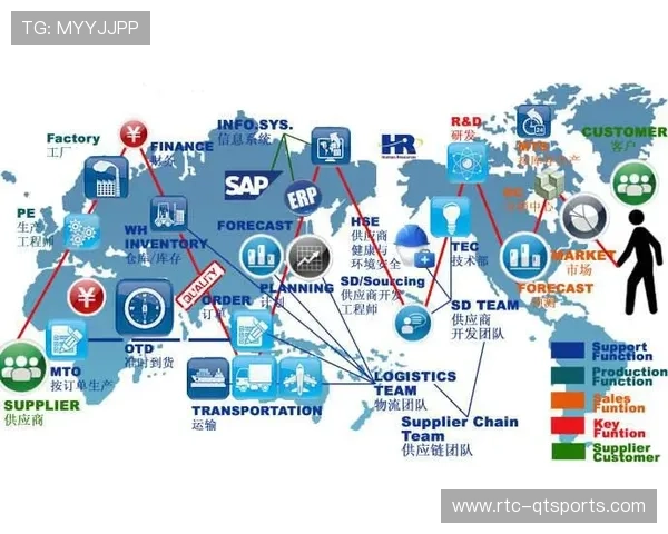 体育服务供应链采用标杆管理提升竞争力